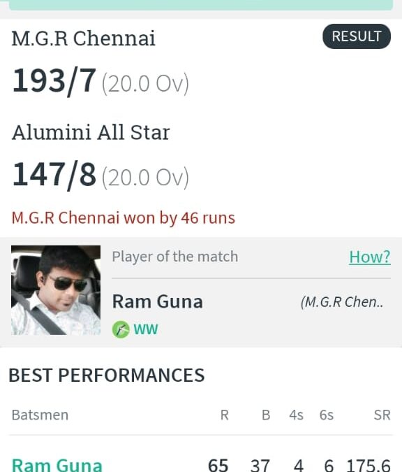 MGR Chennai won by 46 runs