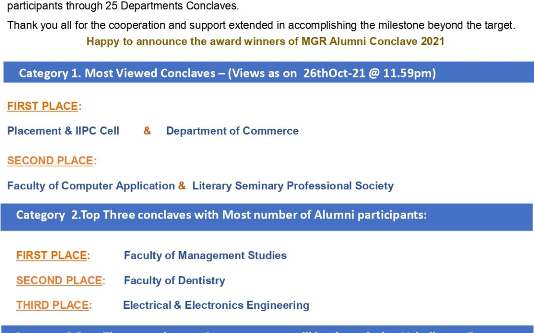 Happy to announce the award winners of MGR Alumni Conclave 2021